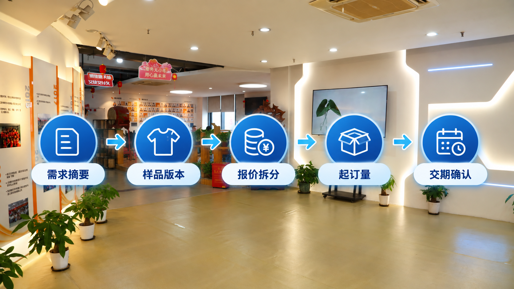 鞋服采购询盘核对框架