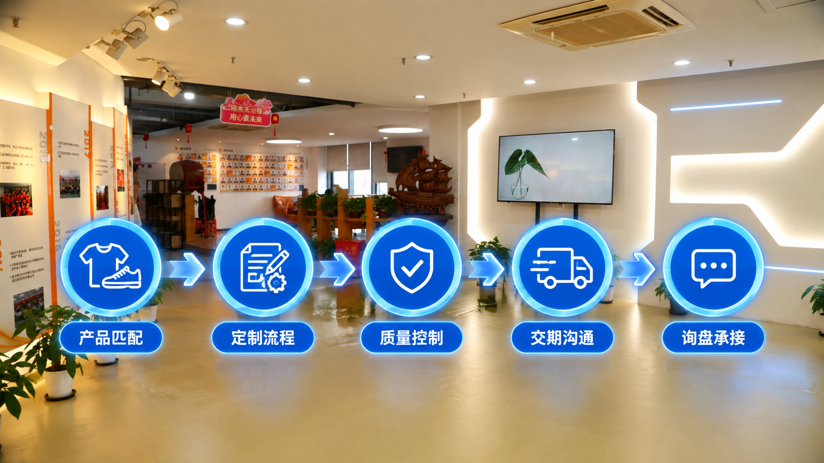 鞋服供应商长期合作评估框架
