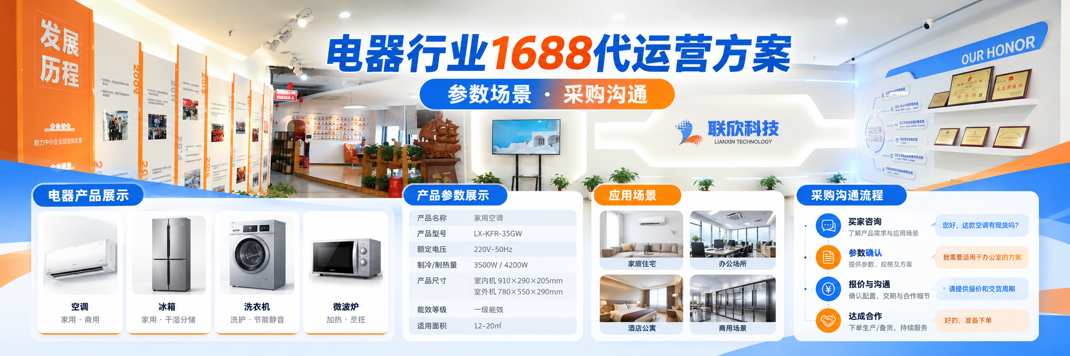 电器行业1688代运营方案:怎样用场景化页面提升采购沟通效率