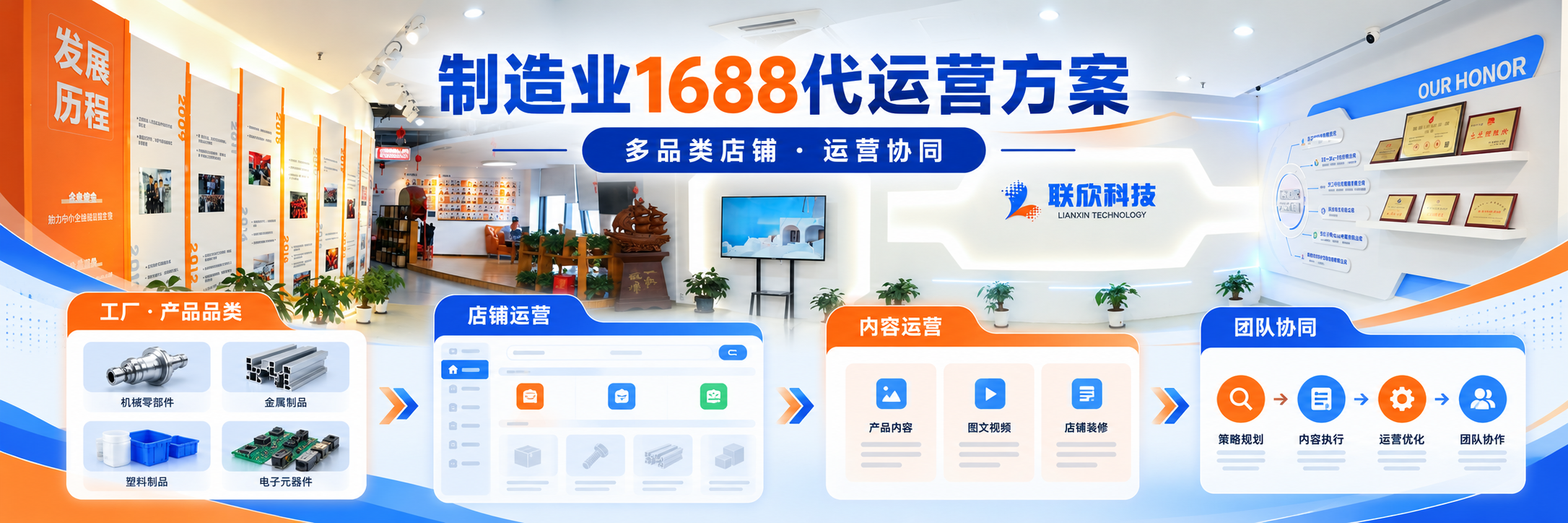 制造业1688代运营方案：多品类工厂如何建立店铺运营体系