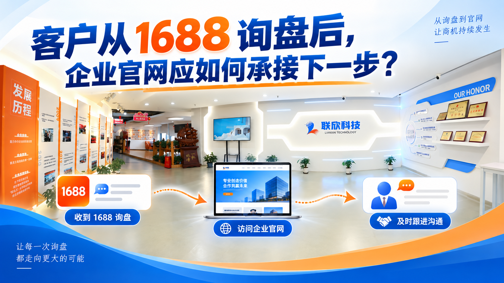 客户从 1688 询盘后,企业官网应如何承接下一步?