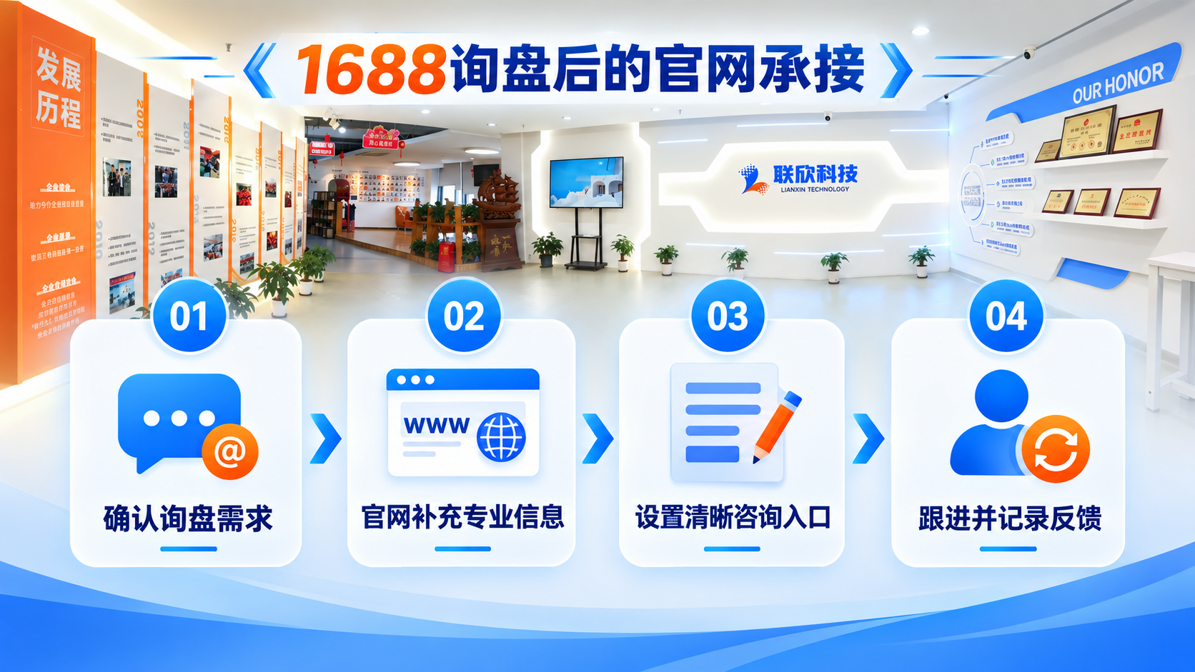 1789874543039326.png 1688-inquiry-website-handoff-flow.png